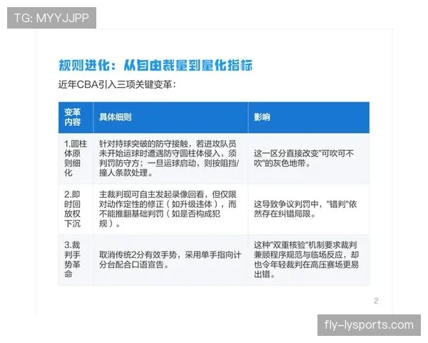 判罚标准：裁判根据主观与客观证据判定犯规的核心依据