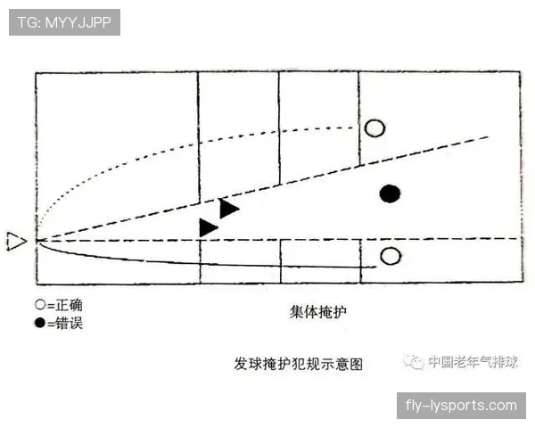 掩护犯规判定全解析：如何识别合法与非法掩护