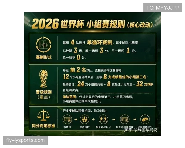 2026世界杯赛程规则最全汇总
